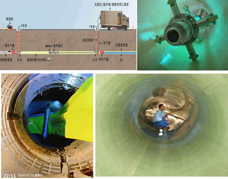 新北UV-CIPP内衬修复