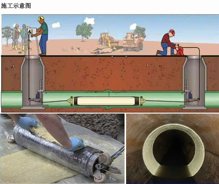 新北管道局部点状修复